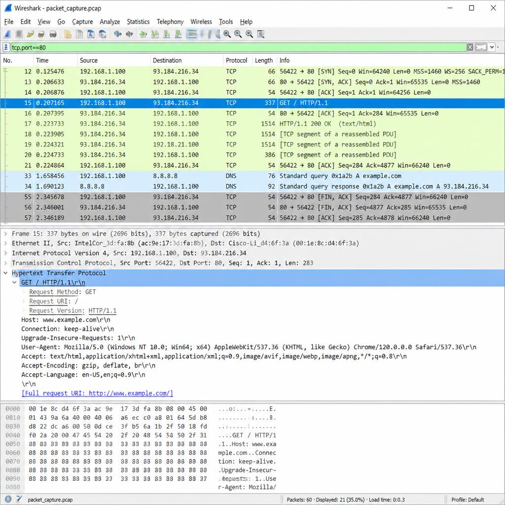 Network packet analysis dashboard